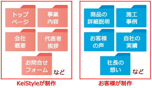 ホームページの作成範囲