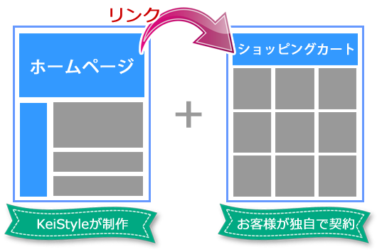 ショッピングカート